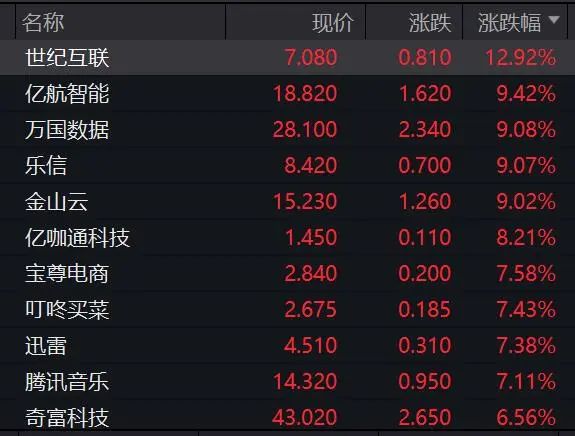 配资炒股平台网站 美股全线拉升，中概股大涨！特朗普，再催美联储降息